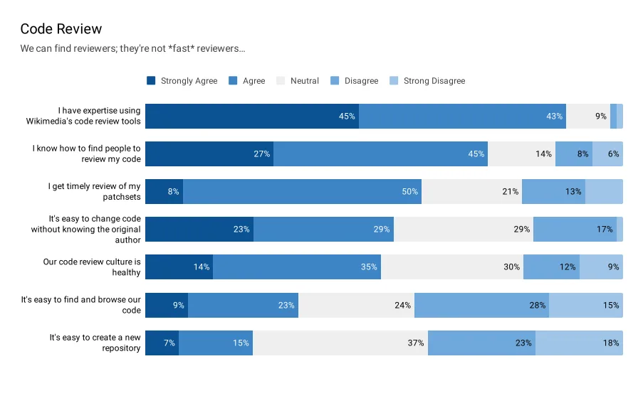 How to Vet Open-Source Software for Supply Chain Risks (2026)